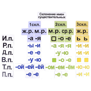 Набор магнитных карточек "Склонение имен существительных"