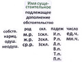 Набор магнитных карточек "Имя существительное (морфологический разбор)" Набор магнитных карточек "Имя существительное (морфологический разбор)"