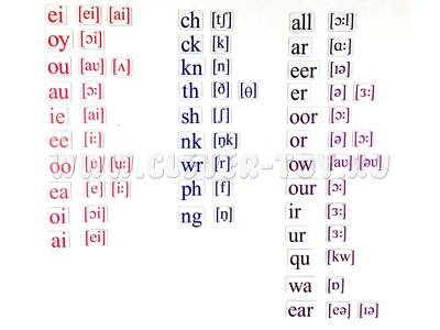Набор магнитных карточек Letter combination (большой размер)* остатки Набор магнитных карточек Letter combination (большой размер)* остатки